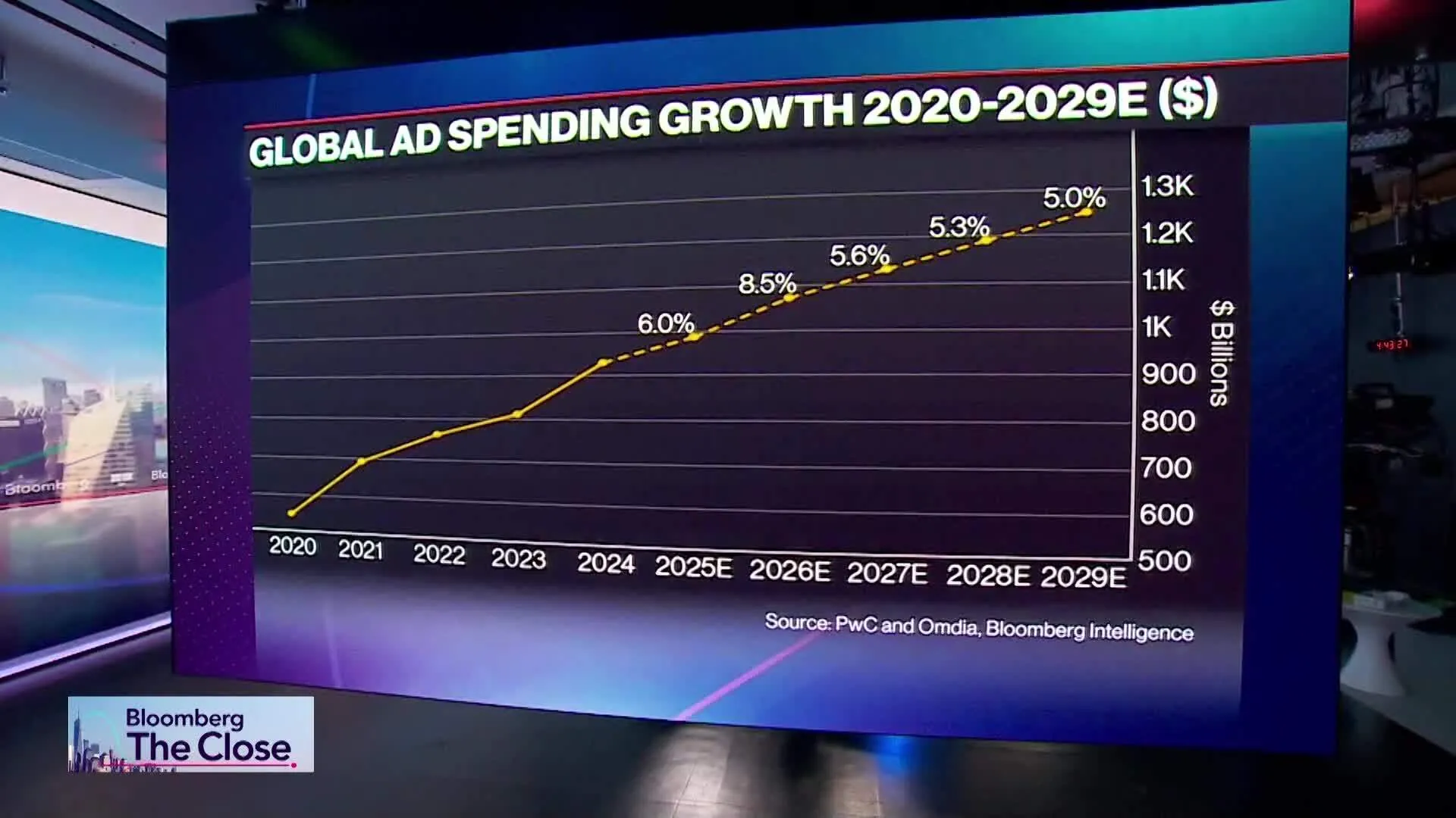 Gary Vaynerchuk on Super Bowl: Linear TV Ads Overpriced
